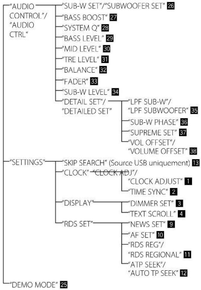 KENWOOD KDC-414UA - (Liste des fonctions) - 3
