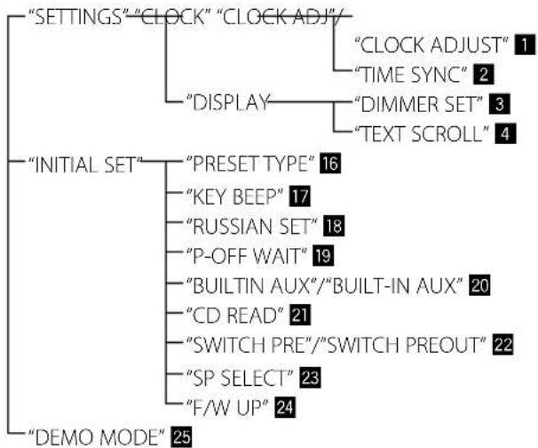 KENWOOD KDC-414UA - Funktionseinstellungen - 1