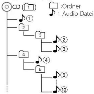 KENWOOD KDC-W311GY - Zur Audio-Datei - 1
