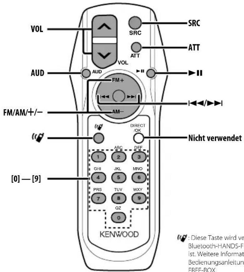 VOL SRC ATT VOL AUD FM+ FM/AM+/- AM- Nicht verwendet [0]—[9] KENWOOD ABC DEF 1 2 3 GHI JKL MNO 4 5 6 PRS TUV WXY 7 8 9 QZ 0 : Diese Taste wird ver Bluetooth-HANDS-FI ist. Weitere Informat Bedienungsanleitung FREE-BOX.