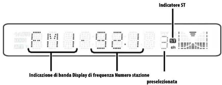 Indicatore ST FM1 - 92.1 St ch Indicazione di banda Display di frequenza Numero stazione preselezionata