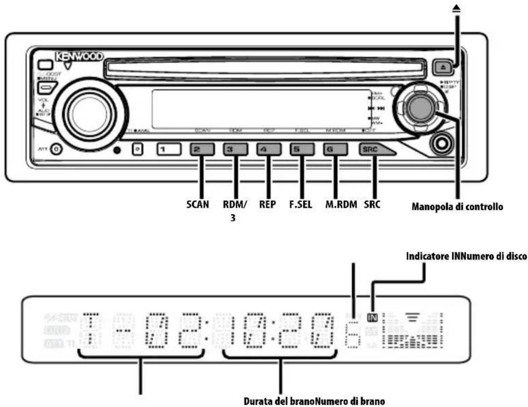 KENWOOD SCAN RDM/ 3 REP F.SEL M.RDM SRC Manopola di controllo Indicatore INNumero di disco Durata del branoNumero di brano