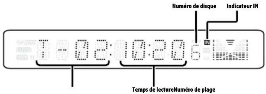 Numéro de disque Indicateur IN T - 82: 10:20 6 IN Temps de lecture Numéro de plage