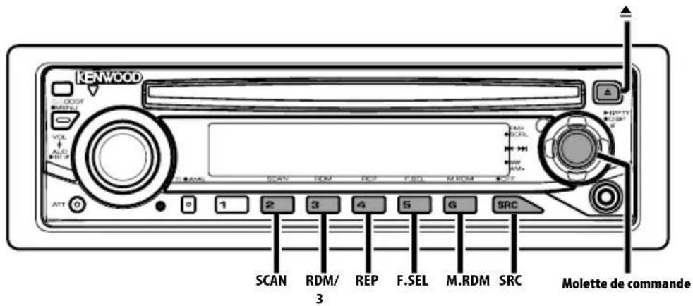 KENWOOD MOLETTE DE COMMANDE SCAN RDM/ 3 REP F.SEL M.RDM SRC