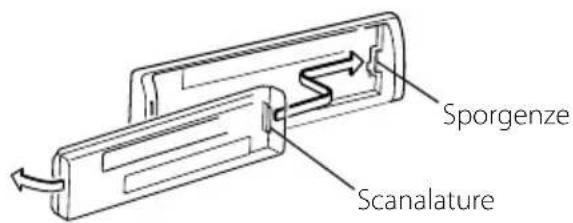 Sporgenze Scanalature