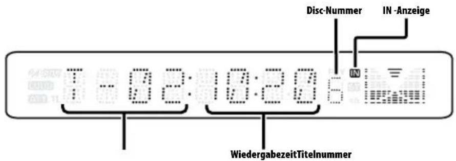 Disc-Nummer IN-Anzeige T - 02:10:20 WiedergabezeitTitelnummer