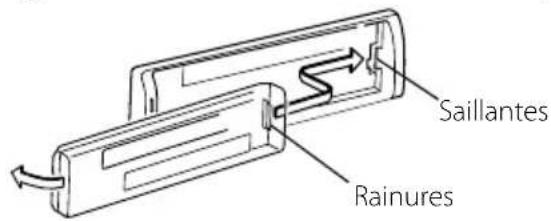 Saillantes Rainures