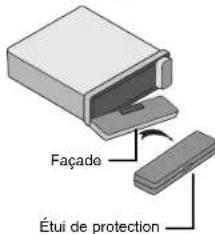 Façade Étui de protection