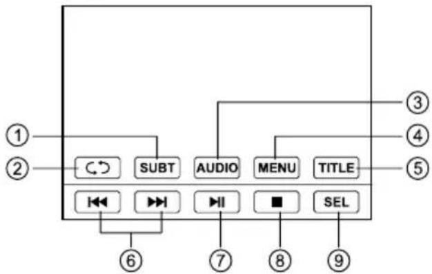 ORION AVM-56270BT - DVD Playback Menu - 1