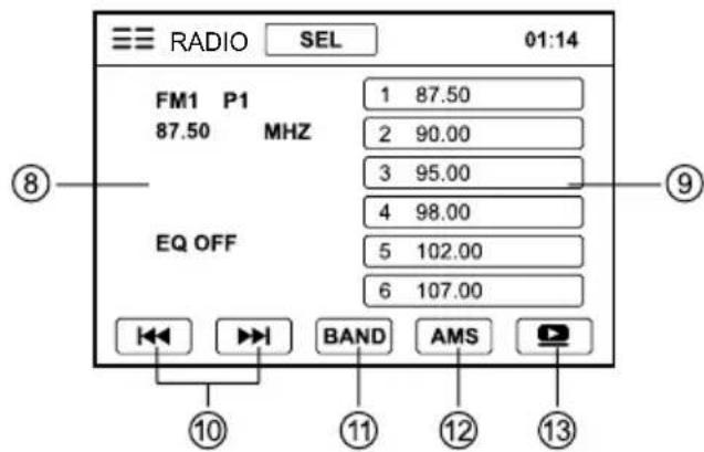 RADIO SEL 01:14 FM1 P1 1 87.50 87.50 MHZ 2 90.00 3 95.00 4 98.00 EQ OFF 5 102.00 6 107.00 BAND AMS ⑩ ⑪ ⑫ ⑬ ⑭