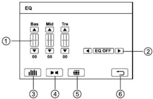 EQ Bas Mid Tre 00 00 00 EQ OFF ① ② ③ ④ ⑤ ⑥