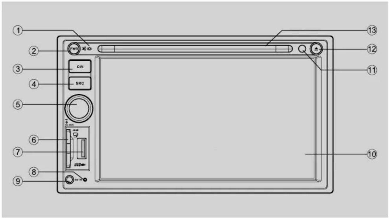 Diagram of a digital device front panel with labeled components including power, source, and control buttons