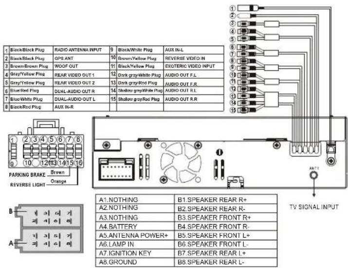1 Black/Black Plug RADIO ANTENNA INPUT 9 Black/White Plug AUX IN-L 2 Black/Black Plug GPS ANT 10 Brown/Yellow Plug REVERSE VIDEO IN 3 Brown/Brown Plug WOOF OUT 11 Black/Yellow Plug EXTERIC VIDEO INPUT 4 Gray/Yellow Plug REAR VIDEO OUT 12 Dark gray/White Plug AUDIO OUT F.L 5 Gray/Yellow Plug REAR VIDEO OUT 2 13 Dark gray/Red Plug AUDIO OUT F.R 6 Blue/Red Plug DUAL-AUDIO OUT R 14 Shallow gray/White Plug AUDIO OUT R.L 7 Black/White Plug DUAL-AUDIO OUT L 15 Shallow gray/Red Plug AUDIO OUT R.R 8 Black/Red Plug AUX IN-R PARKING BRAKE Brown REVERSE LIGHT Orange A1.NOTHING B1.SPEAKER REAR R+ A2.NOTHING B2.SPEAKER REAR R- A3.NOTHING B3.SPEAKER FRONT R+ A4.BATTERY B4.SPEAKER FRONT R- A5.ANTEENNA POWER+ B5.SPEAKER FRONT L+ A6.LAMP IN B6.SPEAKER FRONT L- A7.IGNITION KEY B7.SPEAKER REAR L+ A8.GROUND B8.SPEAKER REAR L- TV SIGNAL INPUT