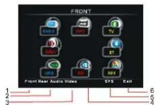 FRONT Front Rear Audio Video SYS Exit 1 2 3 4 5 6