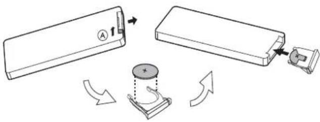 Diagram illustrating a mechanical assembly process with labeled components and rotation arrows