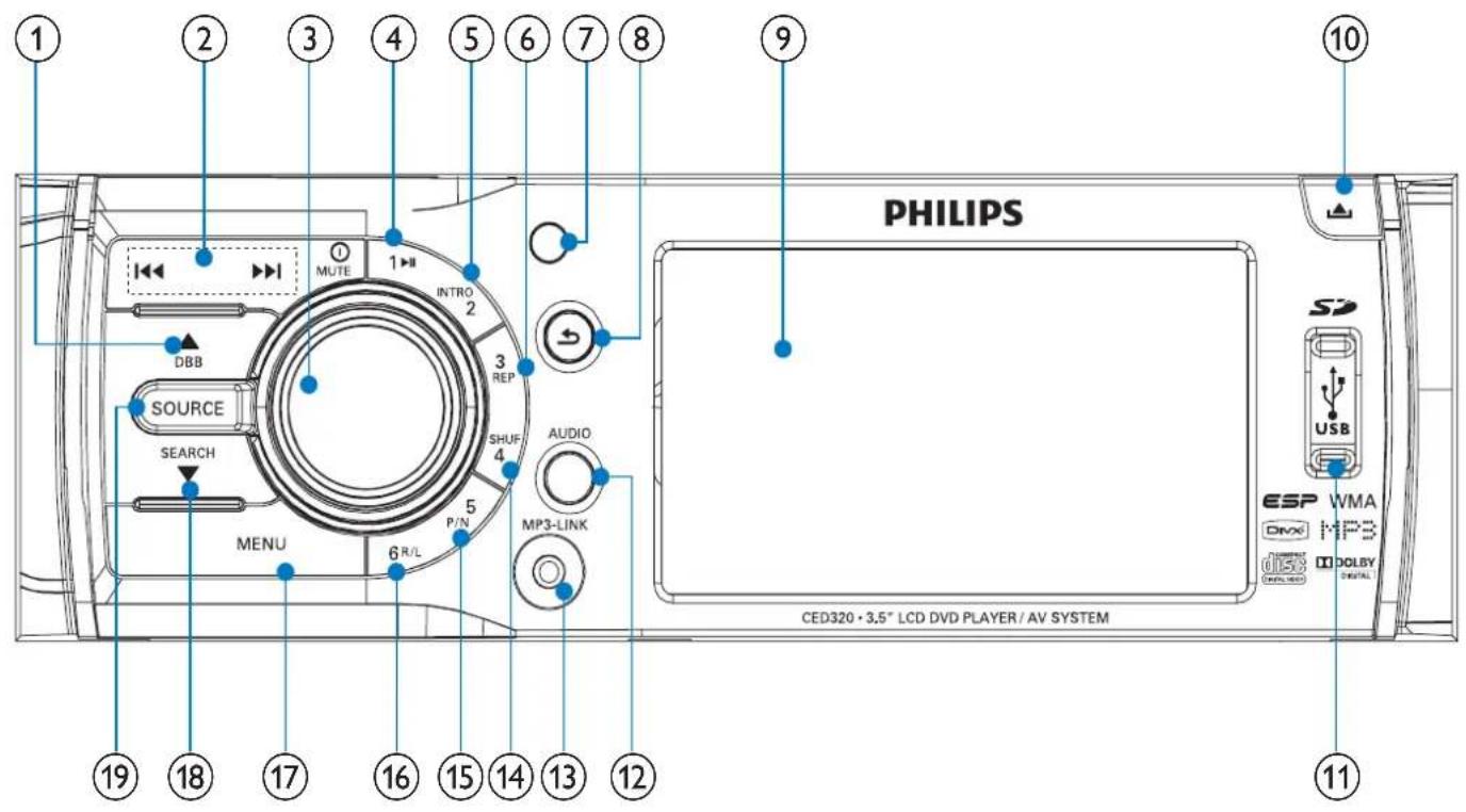 PHILIPS ESP WMA DIVX MP3 19 18 17 16 15 14 13 12 11 CED320 • 3.5" LCD DVD PLAYER / AV SYSTEM DBB SOURCE SEARCH MENU INTRO 2 3 REP SHUF 4 AUDIO MP3-LINK MUTE 1 HII P/N 6 R/L