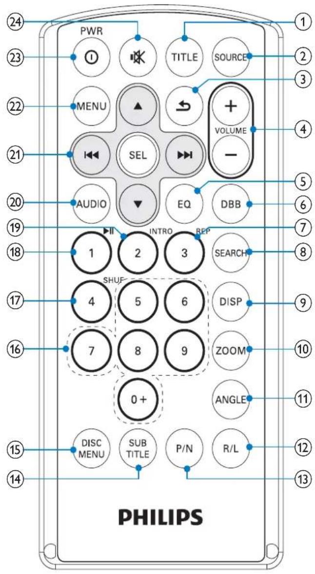 PWR TITLE SOURCE MENU VOLUME SEL EQ DBB AUDIO INTRO REP 1 2 3 SEARCH SHUF 4 5 6 DISP 7 8 9 ZOOM 0+ DISC MENU SUB TITLE P/N R/L PHILIPS