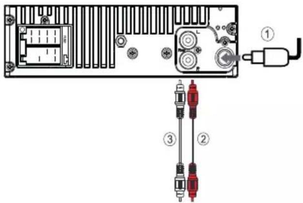 Diagram of an electronic device rear panel with labeled components and three red connectors