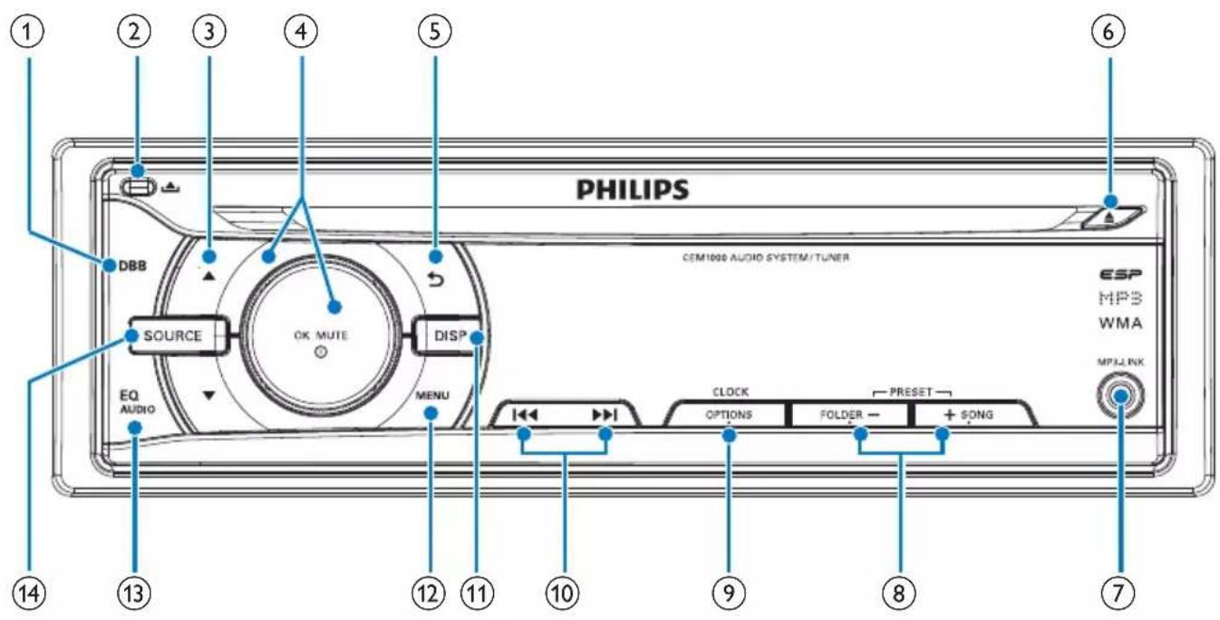PHILIPS DBB SOURCE OK MUTE DISP EQ AUDIO MENU CLOCK OPTIONS FOLDER - + SONG CMP LINK ESP MP3 WMA ① ② ③ ④ ⑤ ⑥ ⑦ ⑧ ⑨ ⑩ ⑪ ⑫ ⑬ ⑭ ⑮ ⑯ ⑰ ⑱ ⑲ ⑳ ⑴