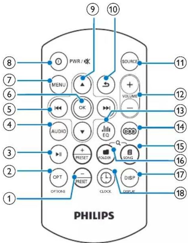 PHILIPS 1 2 3 4 5 6 7 8 PWR / ✘ MENU OK AUDIO PRET OPTIONS - PRET CLOCK SOURCE VOLUME EQ FOLDER SONG DISP DISPLAY 11 12 13 14 15 16 17 18