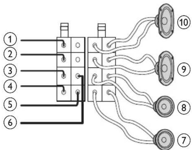 Diagram showing a multi-pin connector with numbered pins and various speaker positions connected to the output terminals.