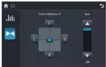 EQ Fatic 0 Balance 0 F L R R Sub +24