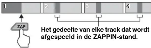 1 2 3 4 ZAP Het gedeelte van elke track dat wordt afgespeeld in de ZAPPIN-stand.