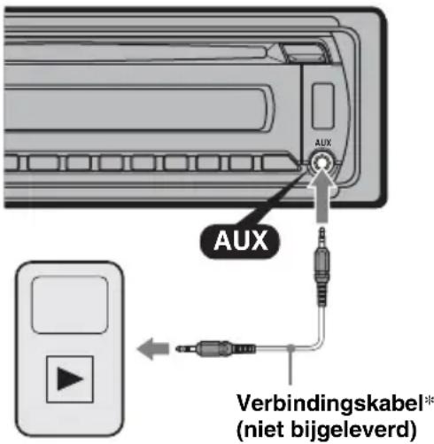 AUX Aux Verbindingskabel* (niet bijgeleverd)