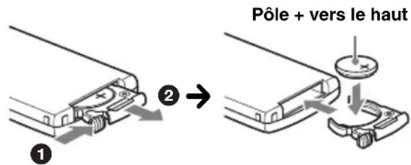 Pôle + vers le haut ① ② →
