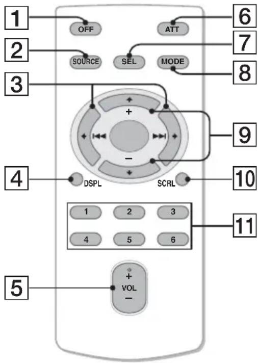 SONY CDX-GT650UI - Hinweise - 1