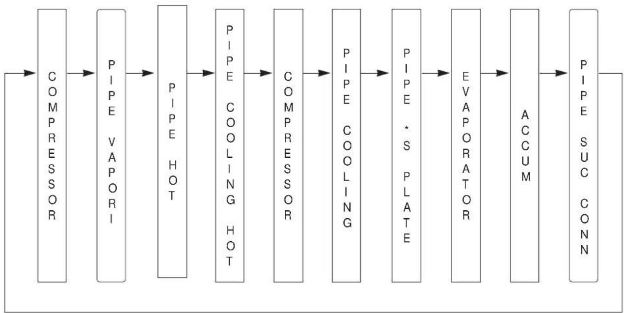 DAEWOO FR-3801 - REFRIGERANT CYCLE DIAGRAM - 2