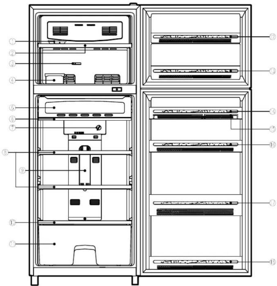 Technical diagram of a refrigerator internal structure with numbered compartments and labeled storage areas