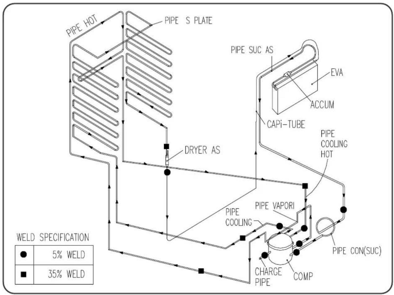 PIPE HOT PIPE S PLATE PIPE SUC AS EVA ACCUM CAPI-TUBE PIPE COOLING HOT DRYER AS PIPE VAPORI PIPE CON(SUC) PIPE COOLING CHARGE PIPE COMP WELD SPECIFICATION ● 5% WELD ■ 35% WELD