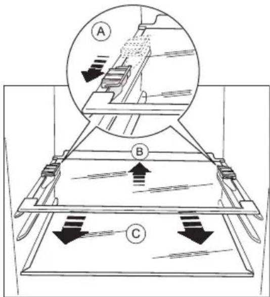 Technical diagram showing a mechanical assembly with labeled components A, B, and C, including directional arrows indicating flow or movement.