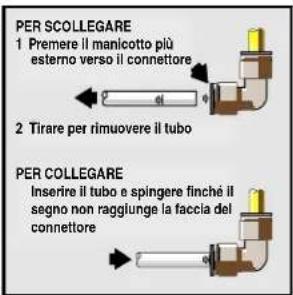 PER SCOLLEGARE 1 Premere il manicotto più esterno verso il connettore 2 Tirare per rimuovere il tubo PER COLLEGARE Inserire il tubo e spingere finché il segno non ragglunge la faccia del connettore