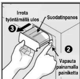 Irrota työntämällä ulos Suodatinpanos Vapauta painamalla painiketta