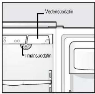 Vedensuodatin Ilmansuodatin