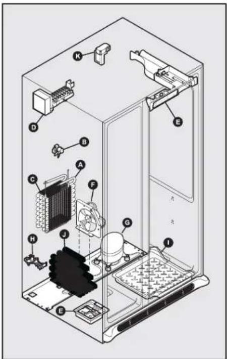 FRIGIDAIRE GLVC 25 VBEB - Conoscere i rumori - 1