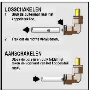 LOSSCHAKELEN 1 Druk de buitenmof naar het koppelstuk toe. 2 Trek om de mof te verwijderen. AANSCHAKELEN Steek de buis in en duw lotdat het teken de voorkant van het koppelstuk raakt.