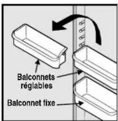 Balconnets régiables Balconnet fixe