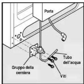 Porta Gruppo della cerniera Tubo dell'acqua Viti