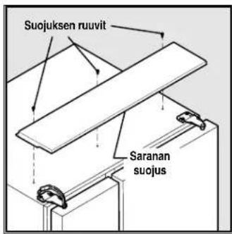 Suojuksen ruuvit Saranan suojus