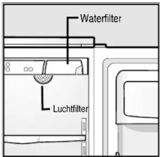 Waterfilter Luchtfilter