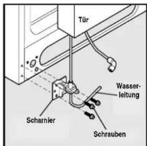 Tür Wasser- leitung Scharnier Schrauben