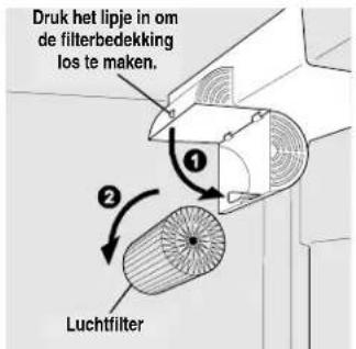 Druk het lipje in om de filterbedekking los te maken. ① ② Luchtfilter
