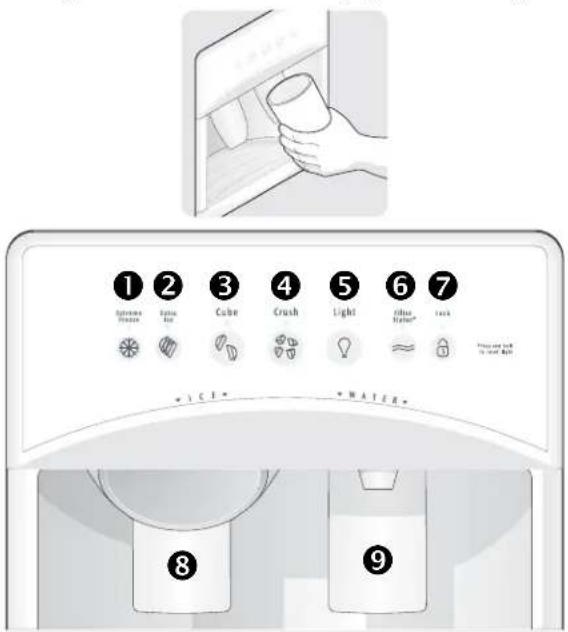 FRIGIDAIRE GLVC 25 VBEB - Utilisation du distributeur - 1