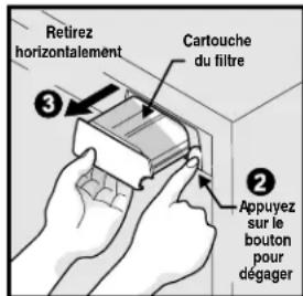 Retirez horizontalement Cartouche du filtre Appuyez sur le bouton pour dégager