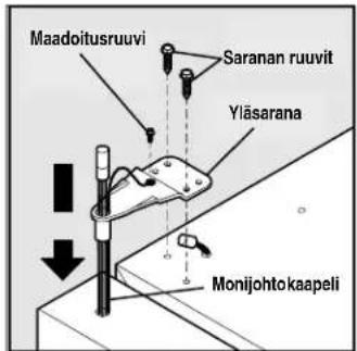 Maadoitusruuvi Saranan ruuvit Yläsarana Monijohtokaapeli
