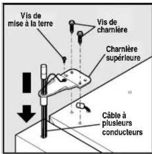 Vis de mise à la terre Vis de charnière Charnière supérieure Câble à plusieurs conducteurs