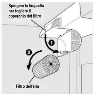 Spingere la linguetta per togliere II coperchio del filtro ① ② Filtro dell'aria